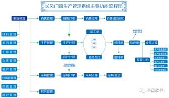 窗视界门窗连锁超市 将于5月16日参展2017中国.潍坊门窗幕墙博览会