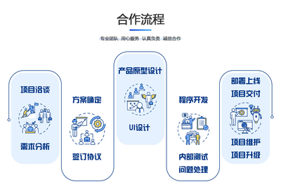 企业办公OA人事考勤业务绩效系统|财政管理流程审批软件定制