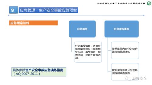 精品PPT 危险化学品企业安全管理人员业务能力培训 安全生产管理 消防 应急处置 案例分析