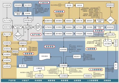 ERP的实施节省了公司人力吗