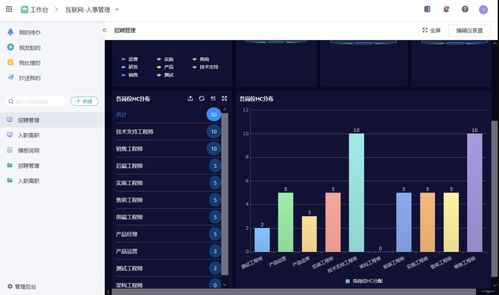 一个集团企业,如何从0到1构建信息化系统