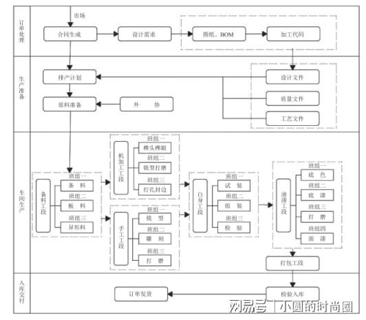 衣柜哥 基于ERP MES平台协同的实木定制家具企业排产计划研究