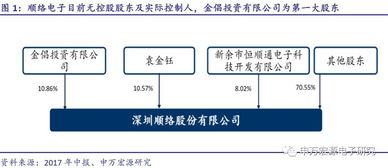 顺络电子 002138 期待汽车业务放量 A股电子代表标的业绩拆分以及产业核心假设剖析系列九