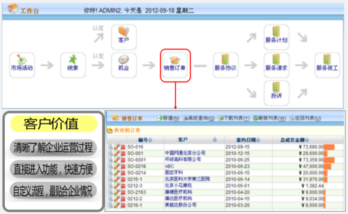 创力企业营销系统一般业务流程