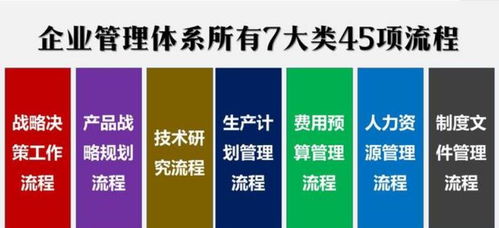 为中小企业定制实用的,企业管理体系全套所有7大类50份流程汇编