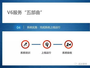 企业管理信息化的新途径 管理咨询 系统定制