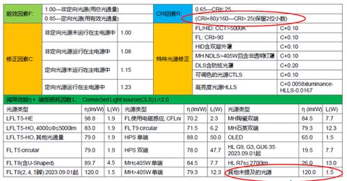 照明产品erp 能效标签法规介绍