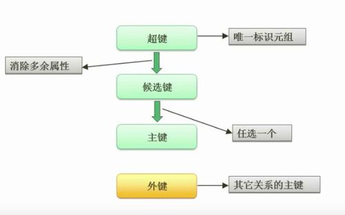 全国软考中级软件设计师 学习笔记 数据库部分