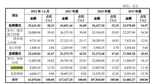 阿宽食品再冲ipo 食安问题难解,估值下降超三成