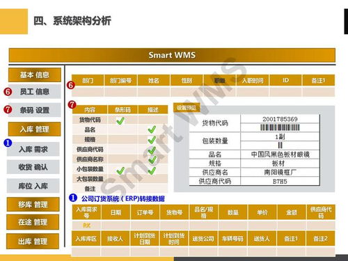 ppt分享 眼镜行业 智慧仓储管理解决方案