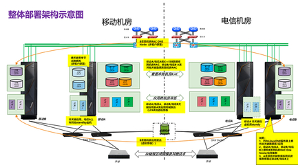 混合云基础架构解决方案-华北某城商行LinuxONE统一数据库平台案例分享