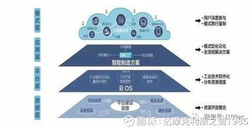 国内外 26 家主流工业互联网平台一网打尽