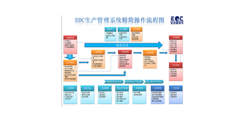 广州erp定制开发解决方案