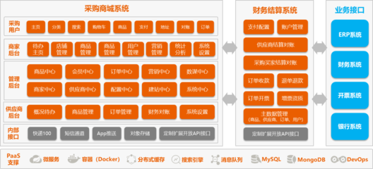 万米商云定制化新零售解决方案,专注升级赋能零售企业数字化