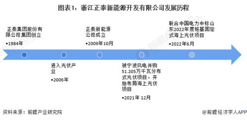 2023年中国海上光伏行业龙头企业分析 正泰新能源 企业正积极布局海上光伏项目