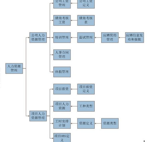 邦永月刊 项目管理软件 邦永科技 中国 中国领先的专业项目管理软件供应商