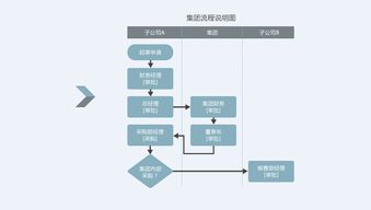 成都励翔完美造梦的秘密武器